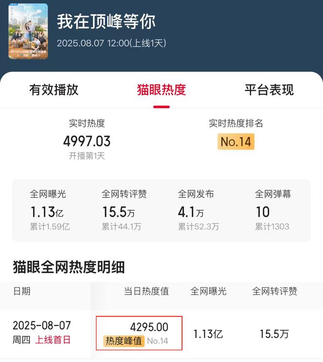 《我在顶峰等你》下载（BD1080P/泄露-MP4高清）百度云网盘资源下载