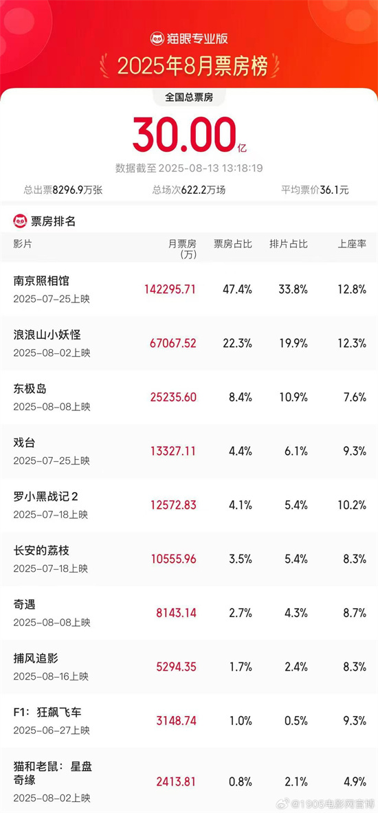 《南京照相馆》百度云网盘[BD720HD1280超高清]蓝光资源下载