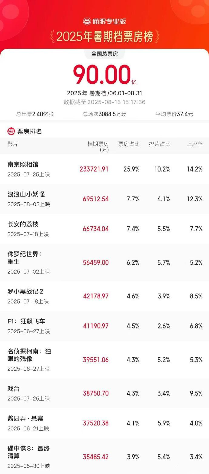 《南京照相馆》百度云【1280P高清】夸克网盘资源下载