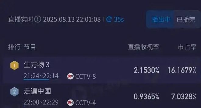 《生万物》全集下载百度网盘资源下载在线看免费【BD1280P泄露-MKV】超清晰版