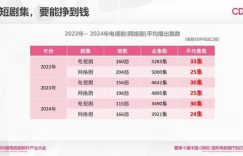 电视行业迎来重大变革！广电21条新政落地，取消40集限制释放创作活力缩略图