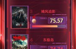 暑期档激战正酣！南京照相馆登顶热度榜，浪浪山小妖怪票房破4亿领跑缩略图