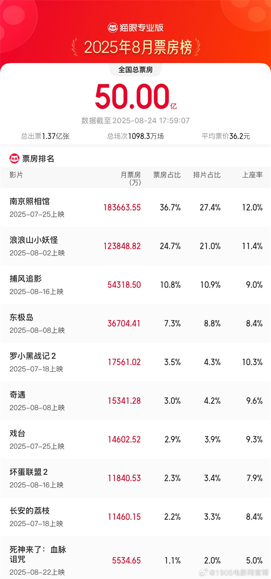 《南京照相馆》百度云网盘资源下载[HD-MP4][1080P]