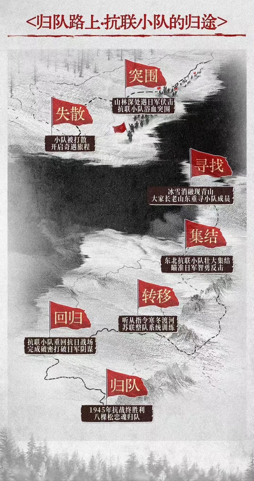 《归队》百度云网盘完整阿里云盘资源下载