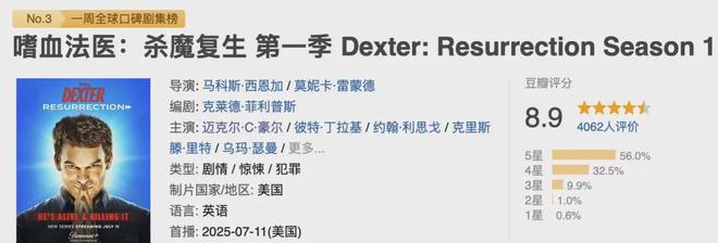 好家伙！这3部新剧尺度大到炸裂，简直太猛了！