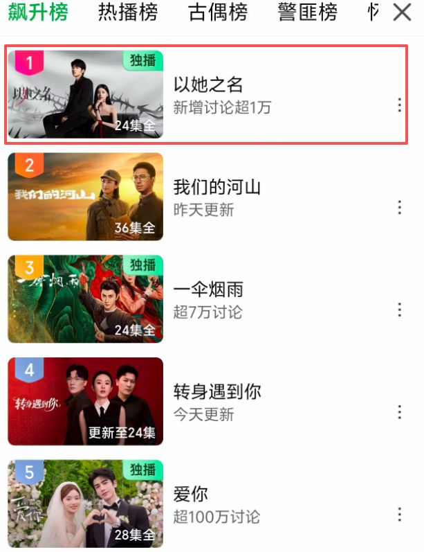 才播20分钟就冲上榜首！9月超燃黑马都市剧开播即爆&#128293;
