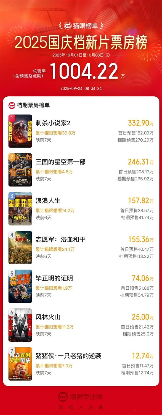 《刺杀小说家2》百度网盘在线免费观看【1080p】4K资源下载