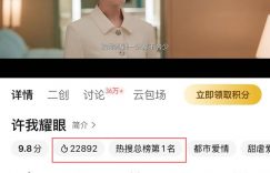哇塞！空降就冲到热度榜首！年度超火都市剧刚播3集，观众狂喊：女主美炸了！缩略图