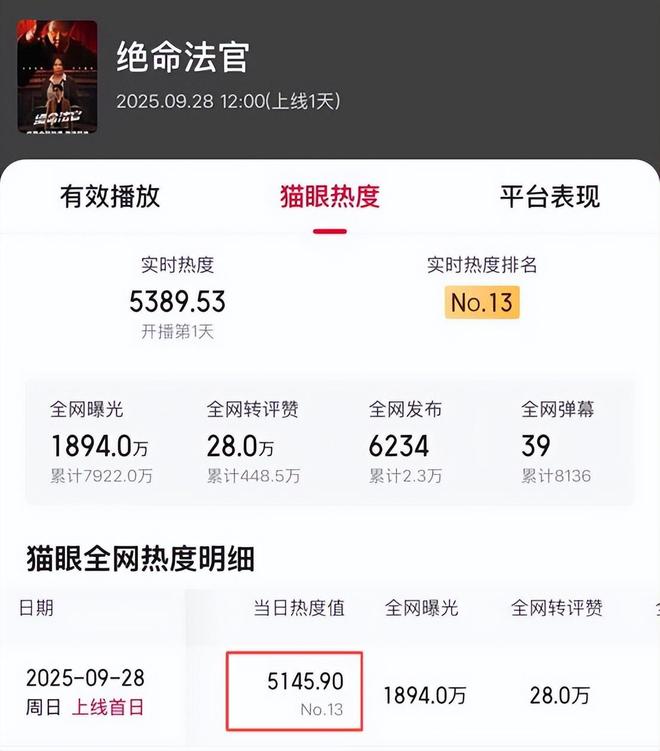 《绝命法官》百度云网盘资源下载[泄露1080PHD高清]迅雷下载