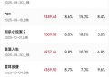 哎呀，出问题了！提示登录凭证无效，服务用不了缩略图