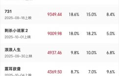 哎呀，出问题了！提示登录凭证无效，服务用不了缩略图
