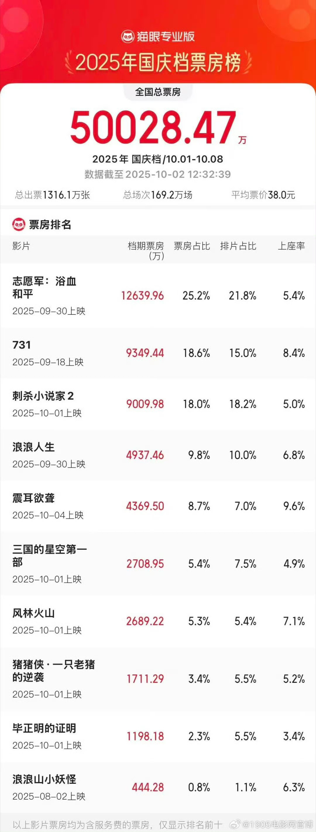 哎呀，出问题了！提示登录凭证无效，服务用不了