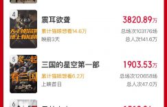 哎呀，服务出小状况了，登录凭证好像失效啦缩略图