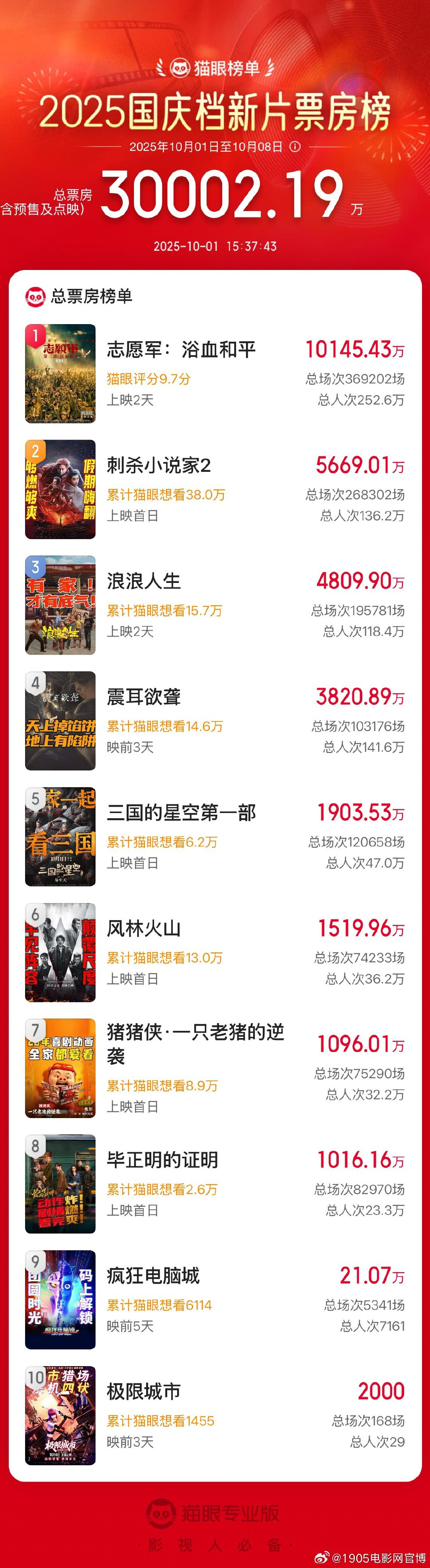 哎呀，服务出小状况了，登录凭证好像失效啦