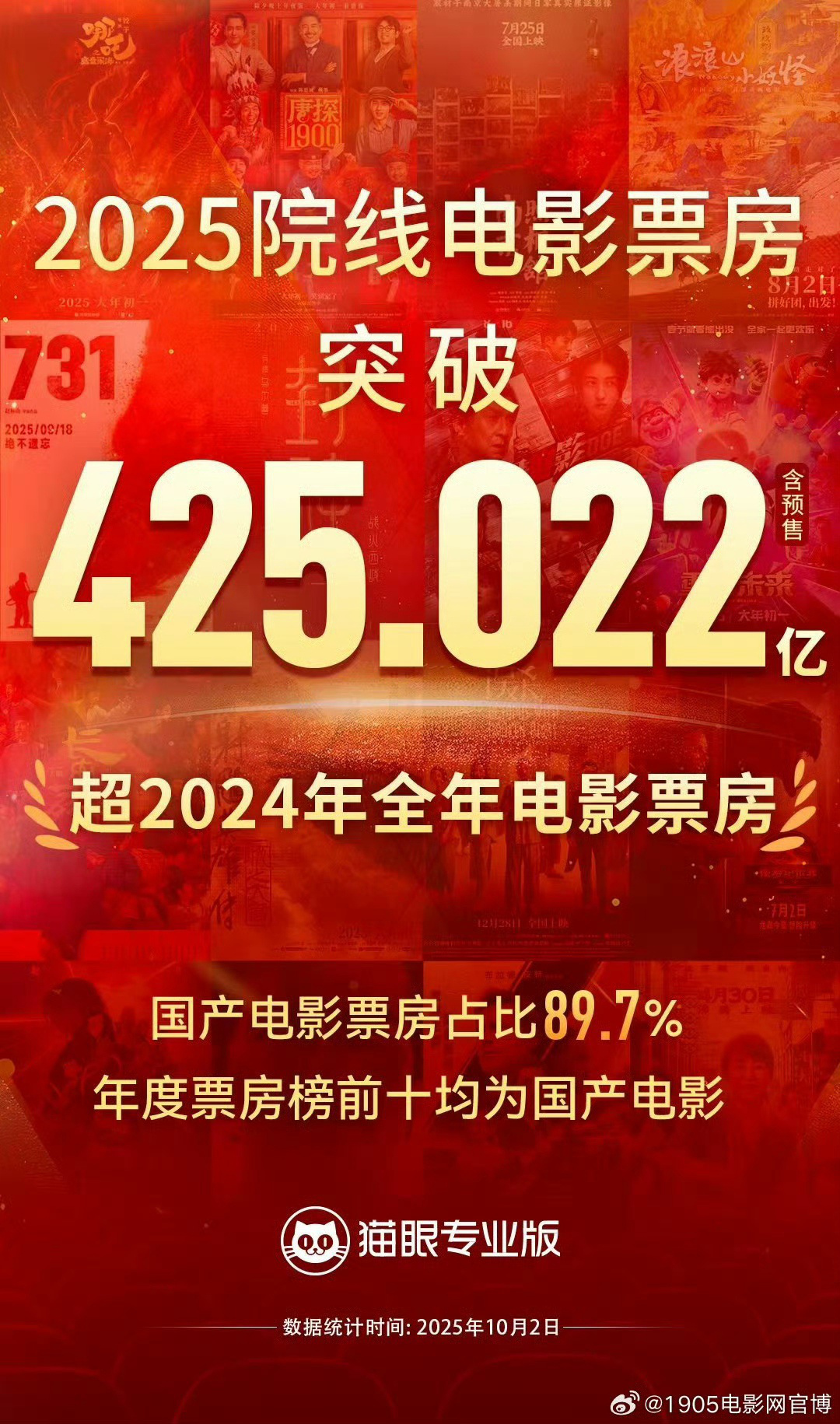 2025年电影票房炸了，前十名居然全是国产片！