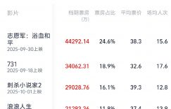 《志愿军》百度云资源下载【bd1280P蓝光高清版】夸克网盘缩略图