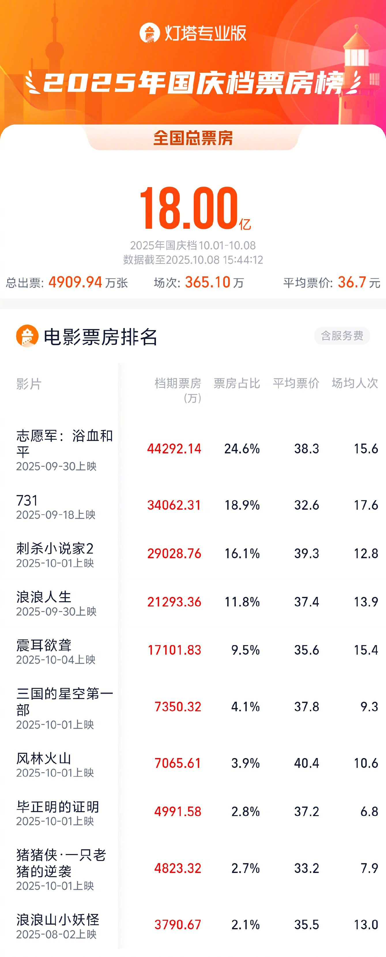 《志愿军》百度云资源下载【bd1280P蓝光高清版】夸克网盘插图 《志愿军》百度云资源下载【bd1280P蓝光高清版】夸克网盘