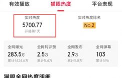 开播就冲上5700热度！一口气刷完6集！我敢说：这悬疑剧绝对要火遍全国！缩略图