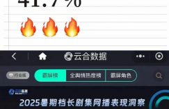 全网爆火！赵露思太上头，都市甜恋直接封神！缩略图