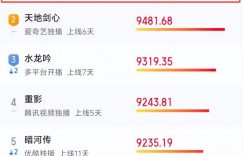 首播就火遍全网,鹅厂这眼光绝了!宋茜这次彻底爆了缩略图 首播就火遍全网,鹅厂这眼光绝了!宋茜这次彻底爆了缩略图